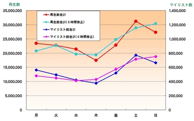 weeklycount.jpg